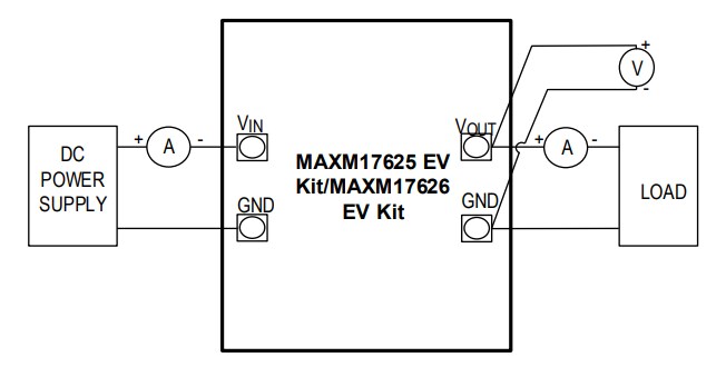 Analog Devices / Maxim Integrated MAXM17625/MAXM17626 Evaluation Kits